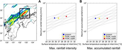 Comprehensive future projections for the line-shaped convective system associated with Baiu front in Japan under RCP scenarios using regional climate model and pseudo global warming experiments